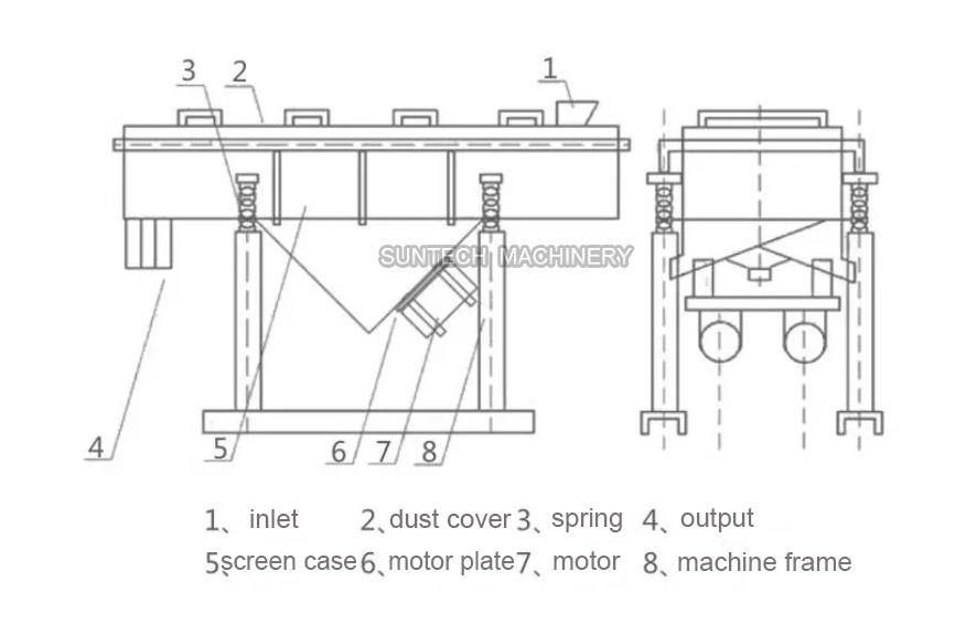 structure of linear vibration sieve